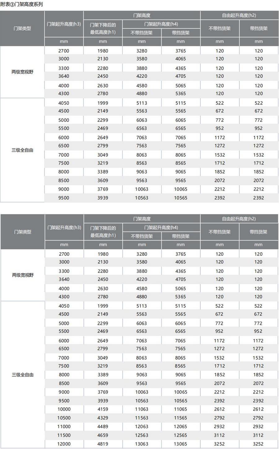 2噸前移式叉車(chē)