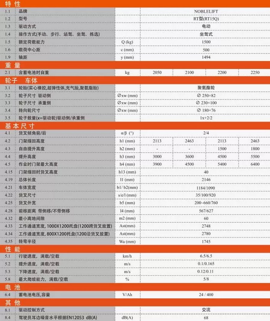 諾力RT15Q座駕式前移式叉車(chē)