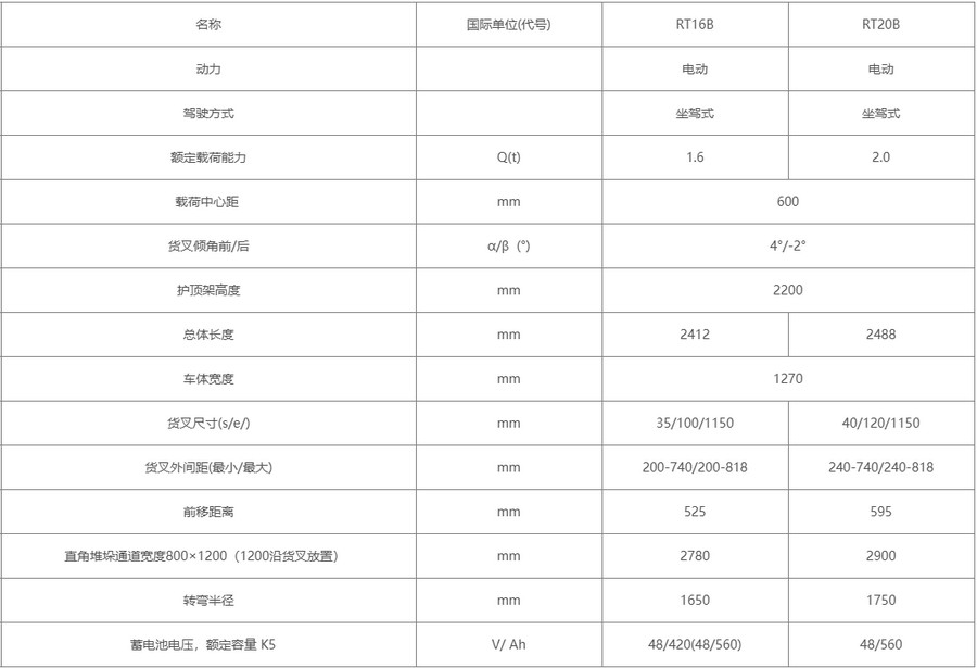 諾力RT16B/RT20B前移式電動(dòng)叉車(chē)