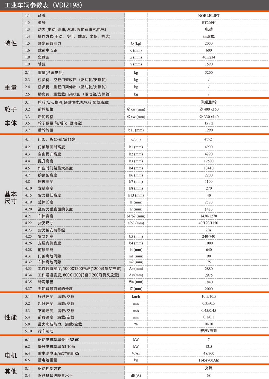 諾力RT20PH前移式電動(dòng)叉車